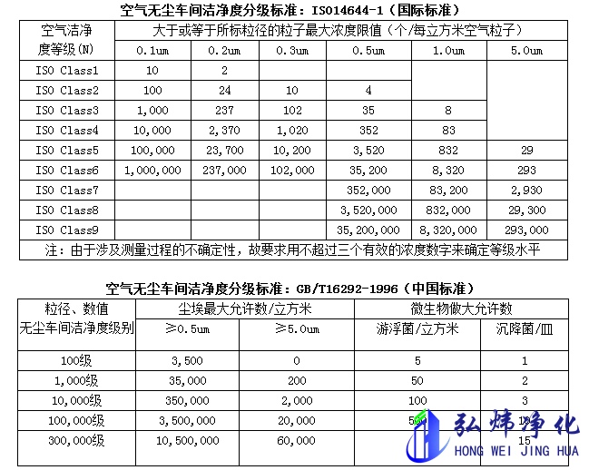 百級(jí)無塵車間潔凈度標(biāo)準(zhǔn)